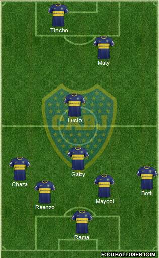Boca Juniors Formation 2015