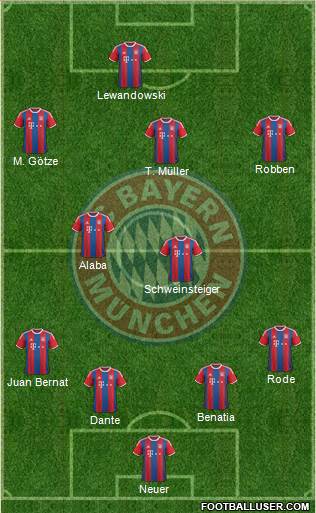 FC Bayern München Formation 2015