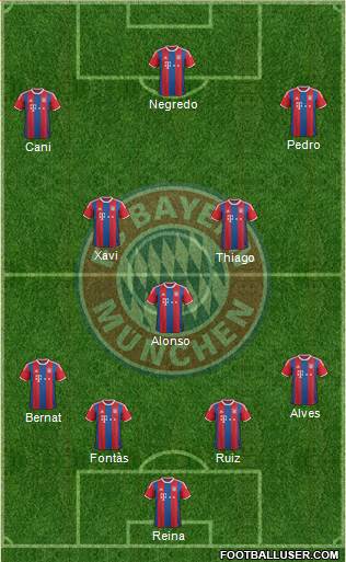 FC Bayern München Formation 2015