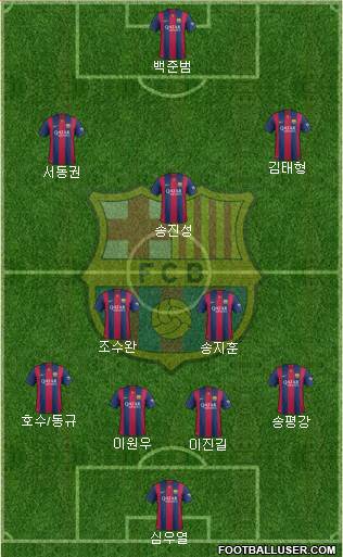 F.C. Barcelona Formation 2015