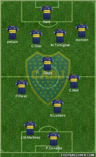 Boca Juniors Formation 2015