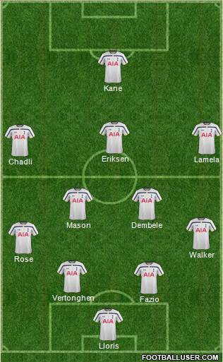 Tottenham Hotspur Formation 2015