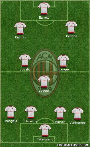 A.C. Milan Formation 2015