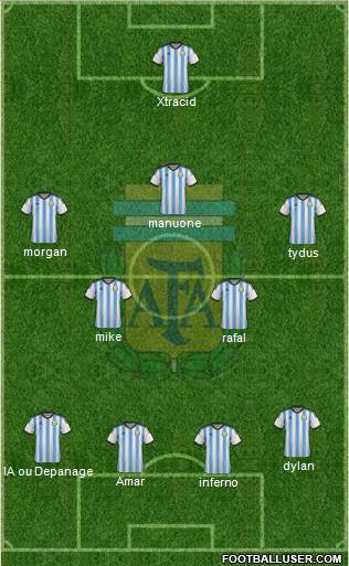 Argentina Formation 2015