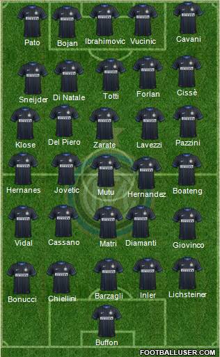 F.C. Internazionale Formation 2015