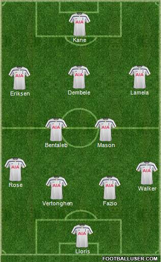 Tottenham Hotspur Formation 2015