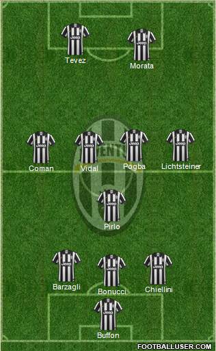 Juventus Formation 2015