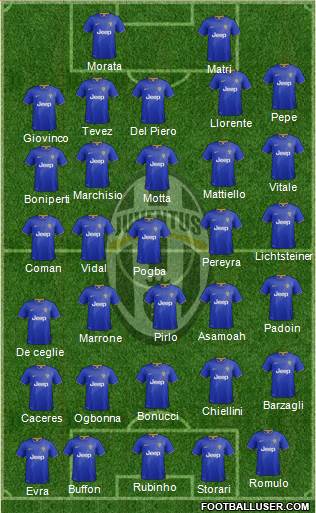 Juventus Formation 2015