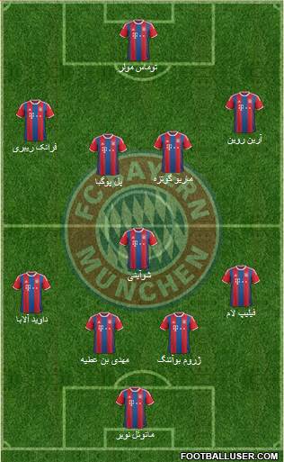 FC Bayern München Formation 2015
