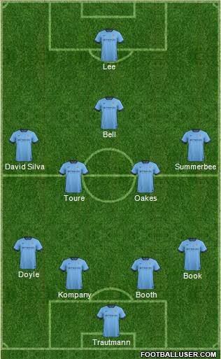Manchester City Formation 2015