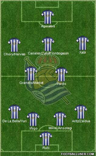 Real Sociedad S.A.D. Formation 2015