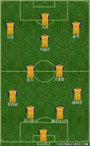 Arsenal Formation 2015