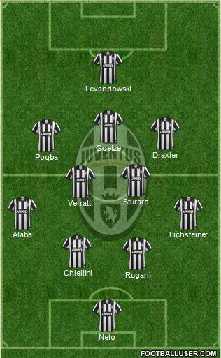 Juventus Formation 2015