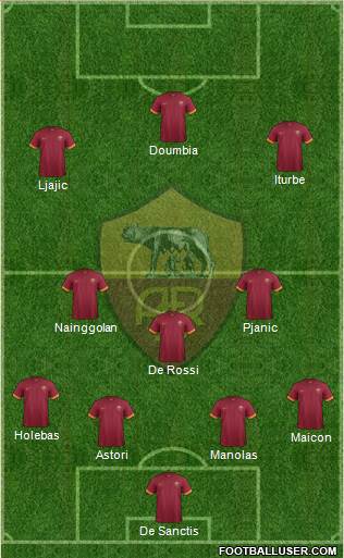 AS Roma Formation 2015