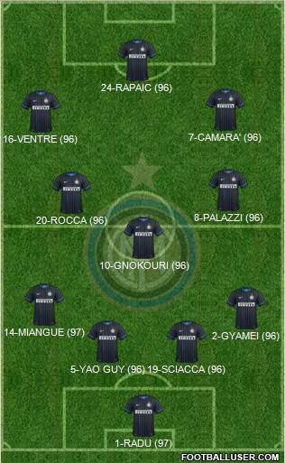 F.C. Internazionale Formation 2015