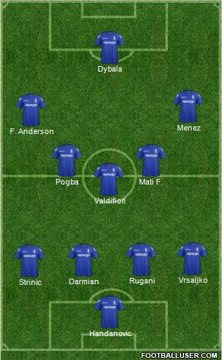 Birmingham City Formation 2015