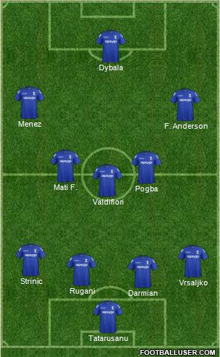 Birmingham City Formation 2015