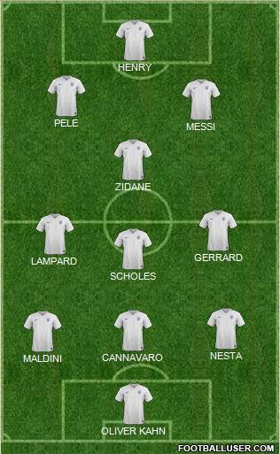 England Formation 2015