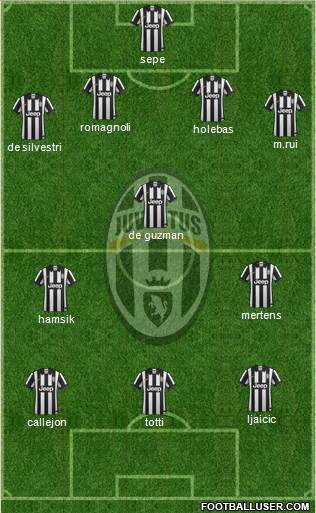 Juventus Formation 2015
