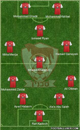 Hapoel Bnei Sakhnin Formation 2015