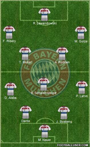 FC Bayern München Formation 2015