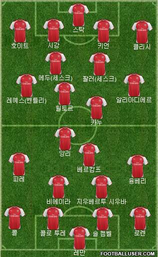 Arsenal Formation 2015