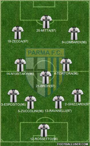 Parma Formation 2015