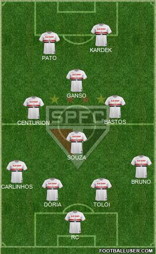 São Paulo FC Formation 2015