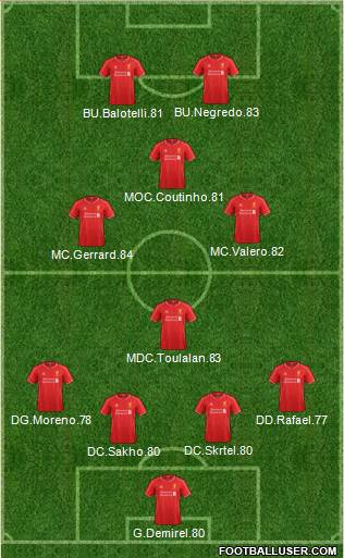 Liverpool Formation 2015