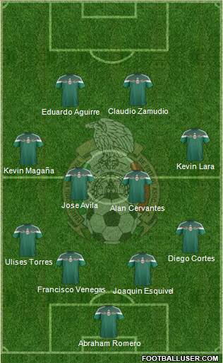 Mexico Formation 2015
