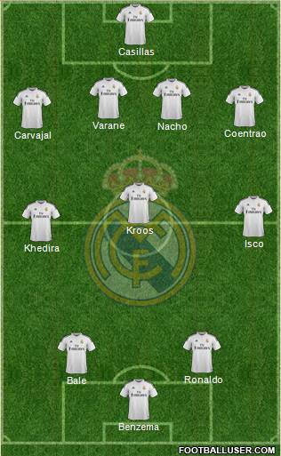 Real Madrid C.F. Formation 2015