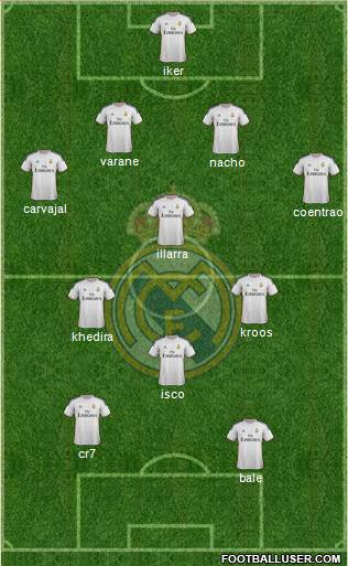 R. Madrid Castilla Formation 2015