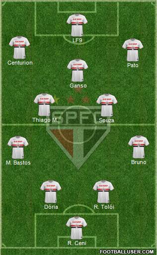 São Paulo FC Formation 2015