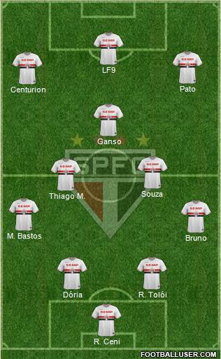 São Paulo FC Formation 2015