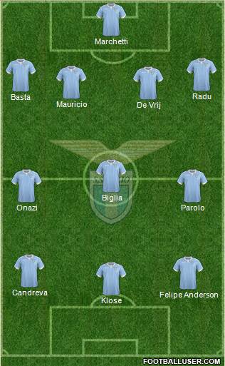 S.S. Lazio Formation 2015