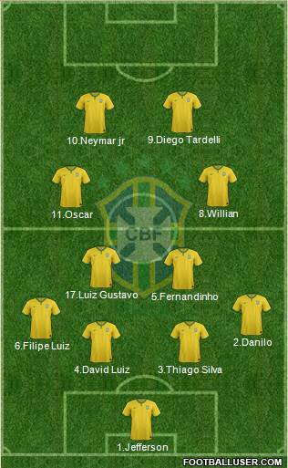 Brazil Formation 2015