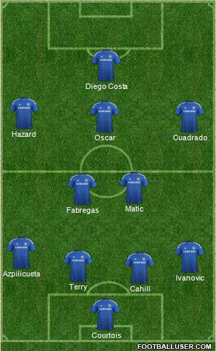 Chelsea Formation 2015