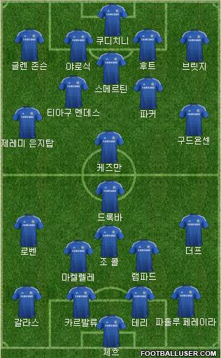 Chelsea Formation 2015