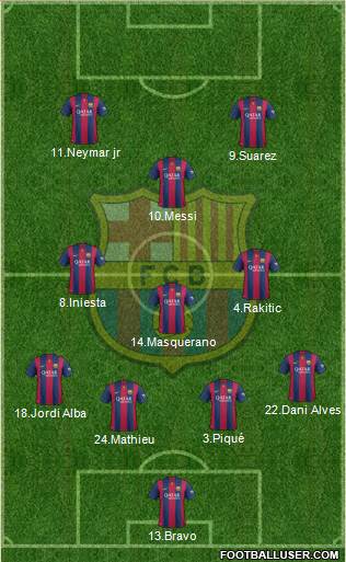 F.C. Barcelona Formation 2015