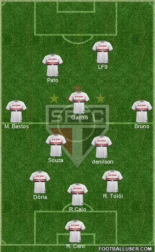 São Paulo FC Formation 2015