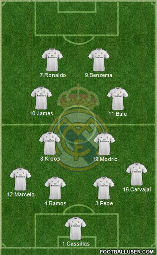 Real Madrid C.F. Formation 2015