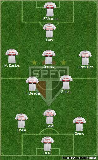 São Paulo FC Formation 2015
