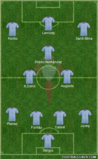 R.C. Celta S.A.D. Formation 2015