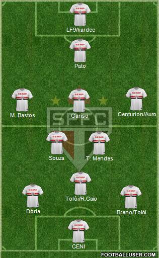 São Paulo FC Formation 2015