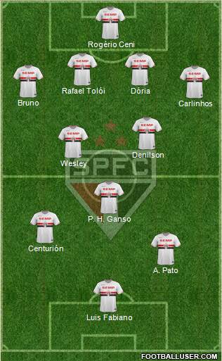 São Paulo FC Formation 2015
