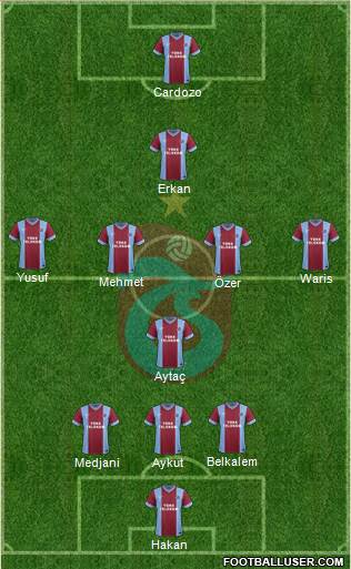 Trabzonspor Formation 2015