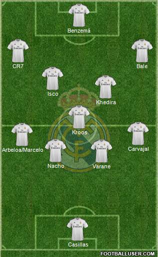 Real Madrid C.F. Formation 2015