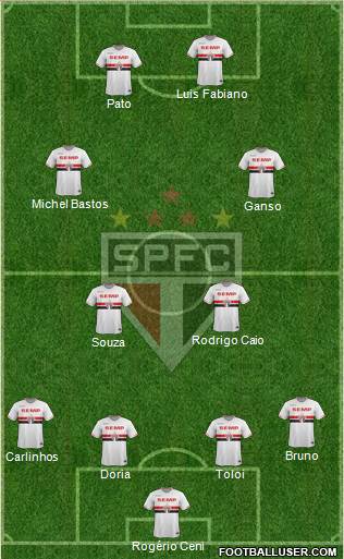 São Paulo FC Formation 2015
