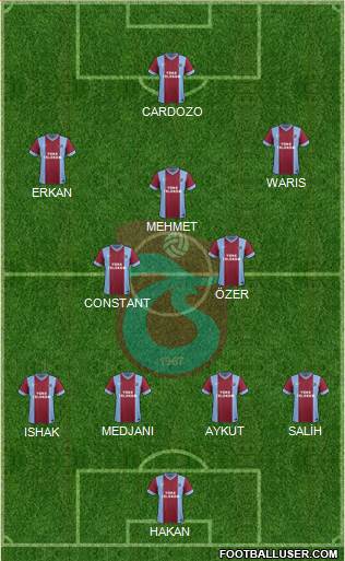 Trabzonspor Formation 2015