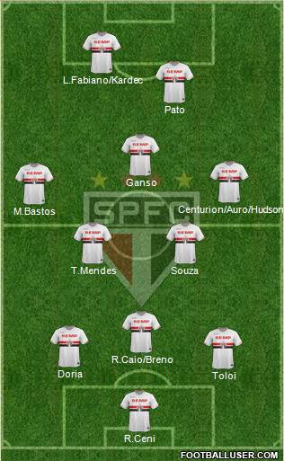 São Paulo FC Formation 2015